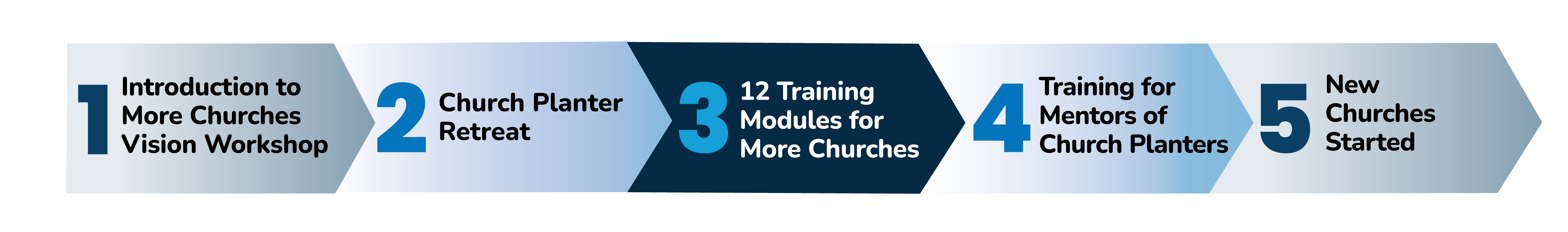 More Churches Pathway 8.2025 FINAL