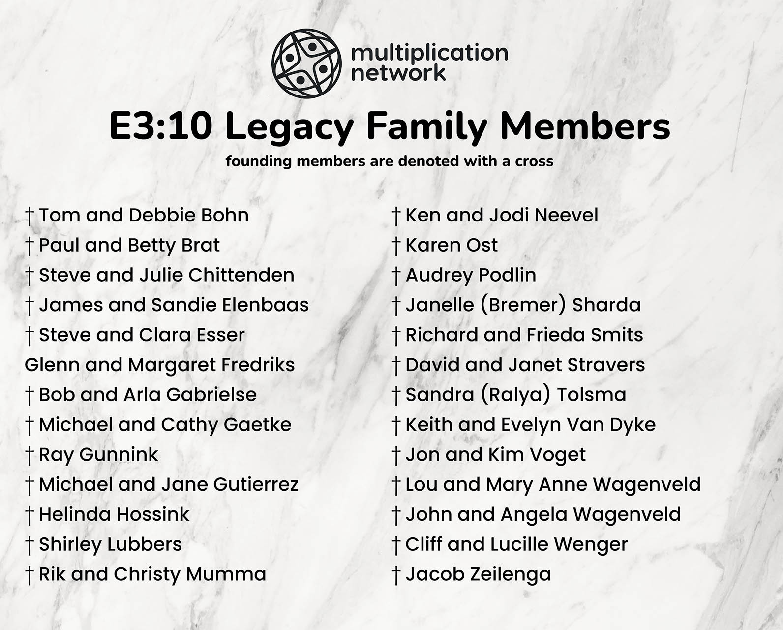 E310 Legacy Family Members